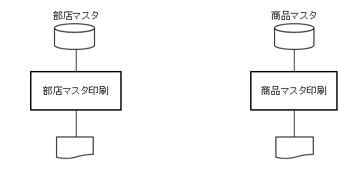 部店マスタ、商品マスタ印刷